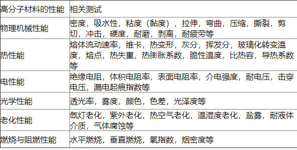 高分子材料性能测试